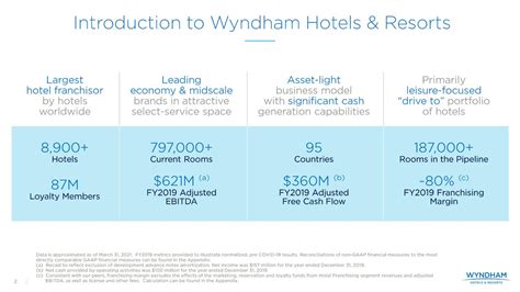 Wyndham: Q1 Earnings Snapshot